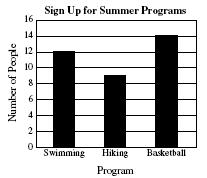 Đề thi Olympic Tiếng Anh lớp 4