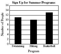 Đề thi Olympic Tiếng Anh lớp 4