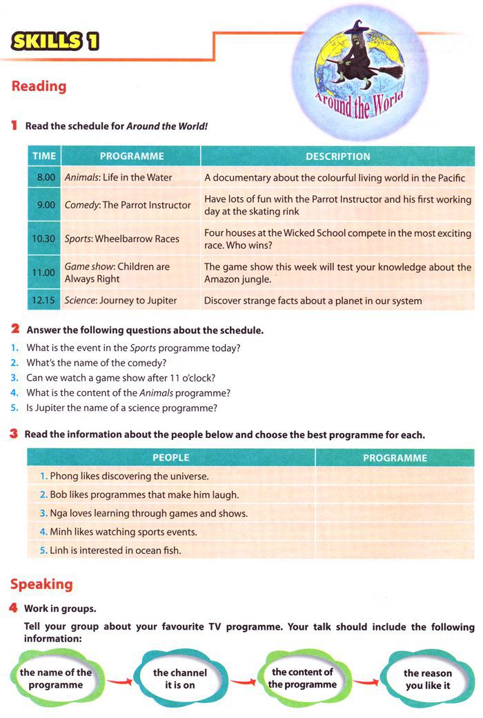 Bài tập tiếng Anh lớp 6 Thí điểm Unit 7: TELEVISION 