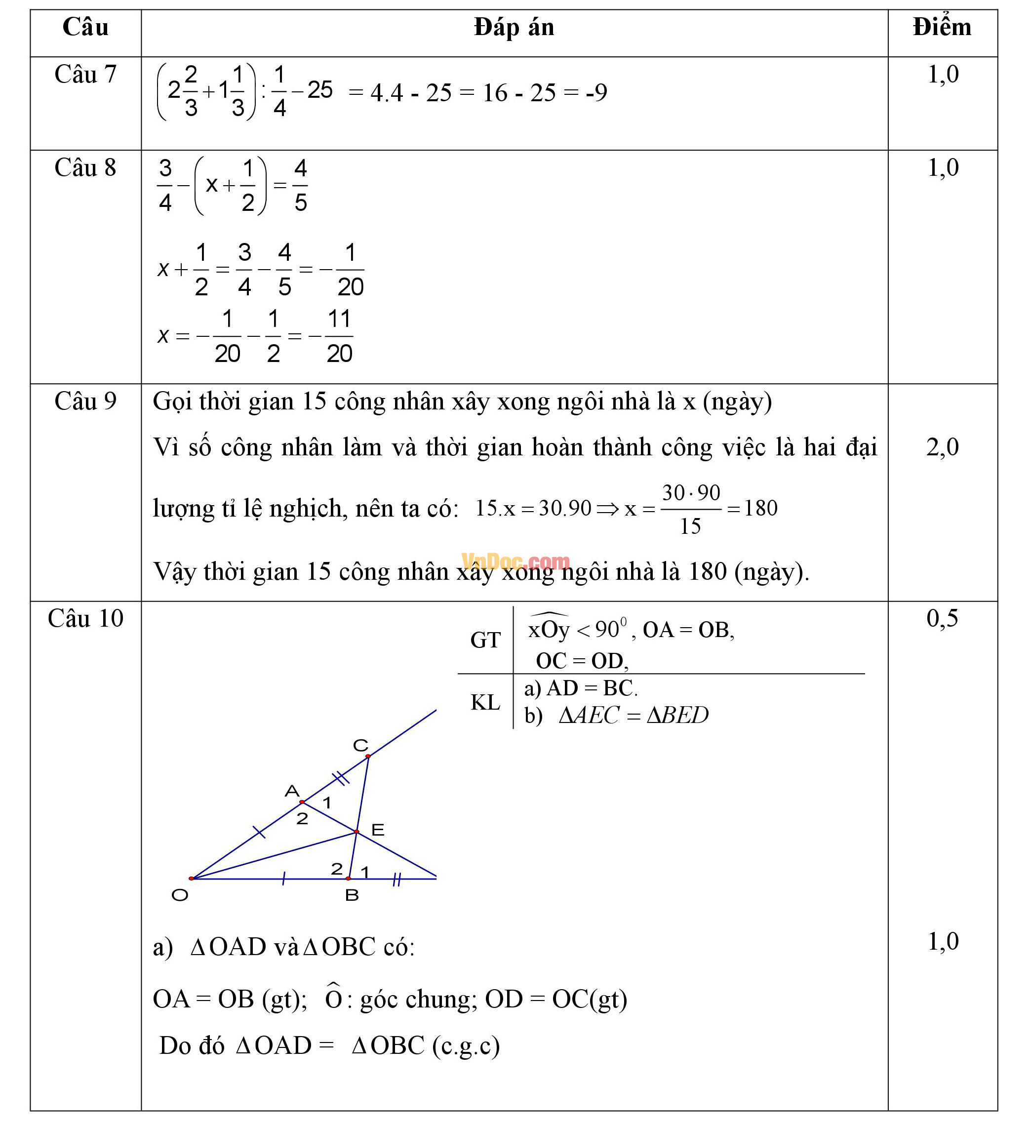 Đáp án đề thi hk1 môn Toán lớp 7