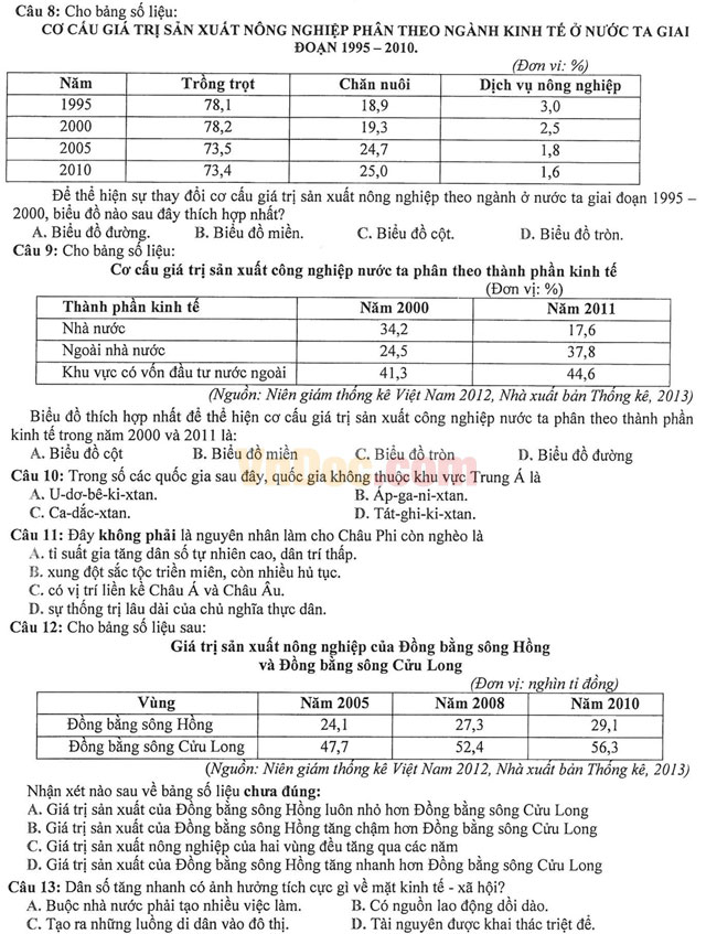 Đề thi học kì 1 môn Địa lý lớp 11 có đáp án