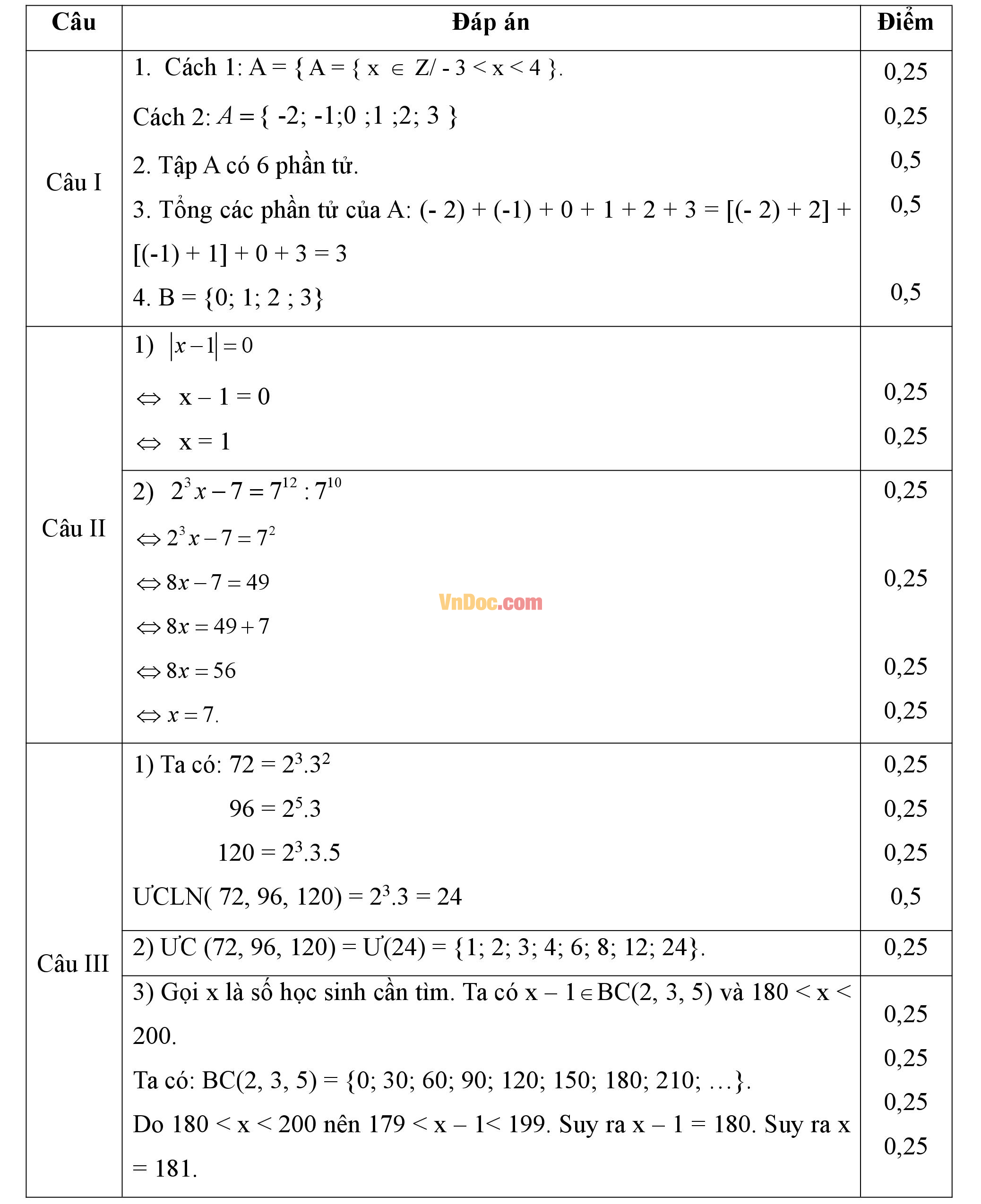 Đáp án đề thi hk1 môn Toán lớp 6