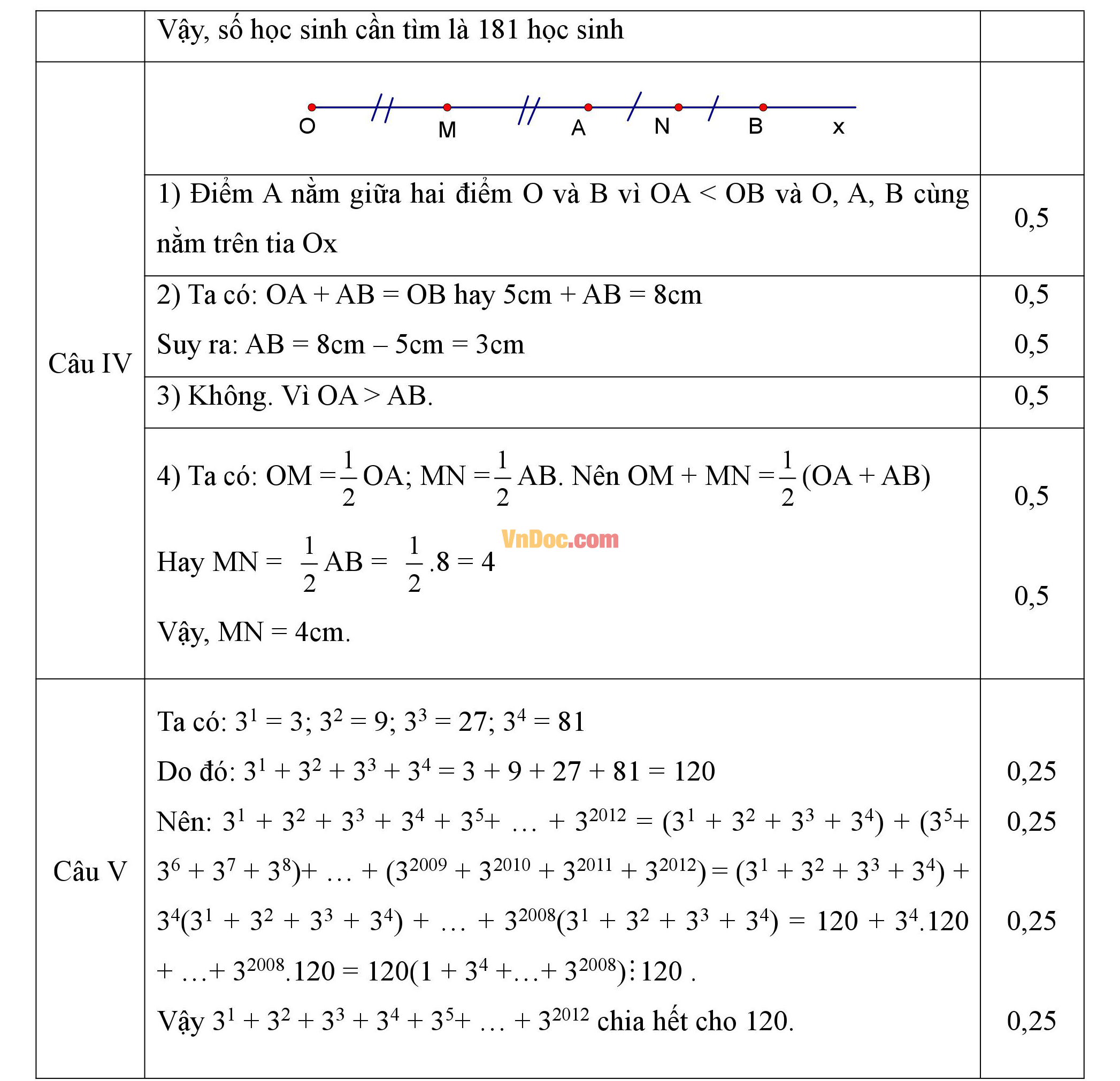 Đáp án đề thi hk1 môn Toán lớp 6