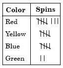 Đề thi Olympic Tiếng Anh lớp 5