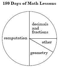 Đề thi Olympic Tiếng Anh lớp 5