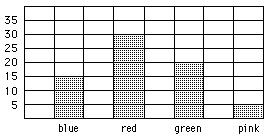 Đề thi Olympic Tiếng Anh lớp 5