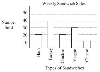 Đề thi Olympic Tiếng Anh lớp 5