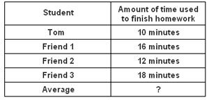 Đề thi Olympic Tiếng Anh lớp 5