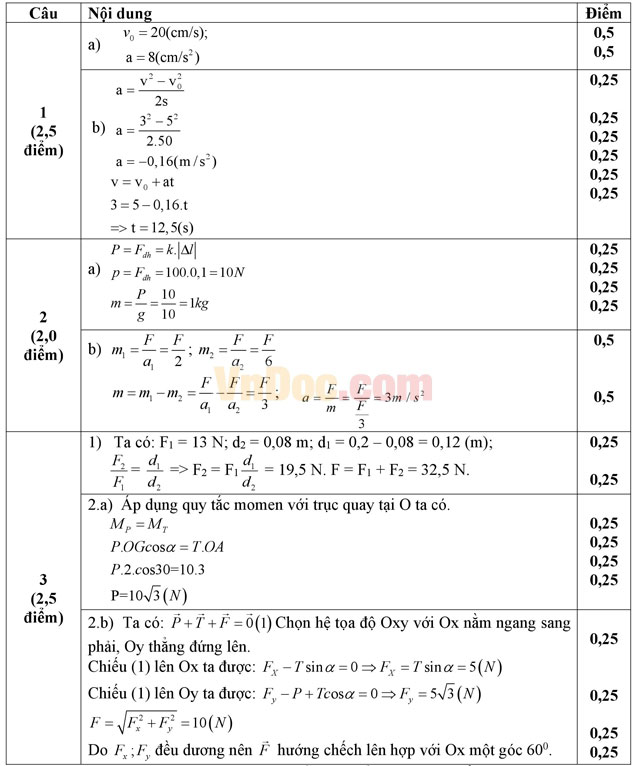 Đề thi học kì 1 môn Vật lý lớp 10 trường THPT Đoàn Thượng, Hải Dương năm học 2016 - 2017 Đề thi học kì 1 môn Vật lý lớp 10 có đáp án
