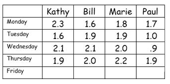 Đề thi Olympic Tiếng Anh lớp 5
