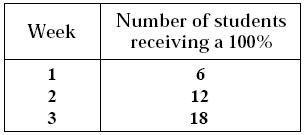 Đề thi Olympic Tiếng Anh lớp 5