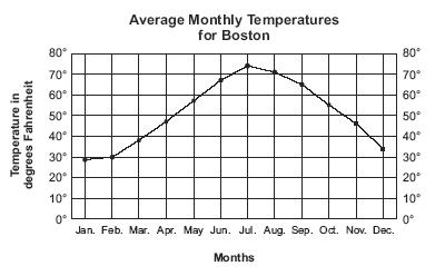 Đề thi Olympic Tiếng Anh lớp 3