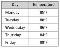 Đề thi Olympic Tiếng Anh lớp 3