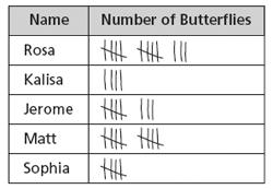 Đề thi Olympic Tiếng Anh lớp 3