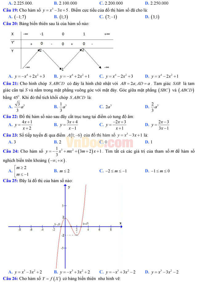 Đề thi thử THPT Quốc gia năm 2017 môn Toán trắc nghiệm trường THPT chuyên Bắc Kạn (Lần 1) Đề thi thử THPT Quốc gia năm 2017 môn Toán trắc nghiệm