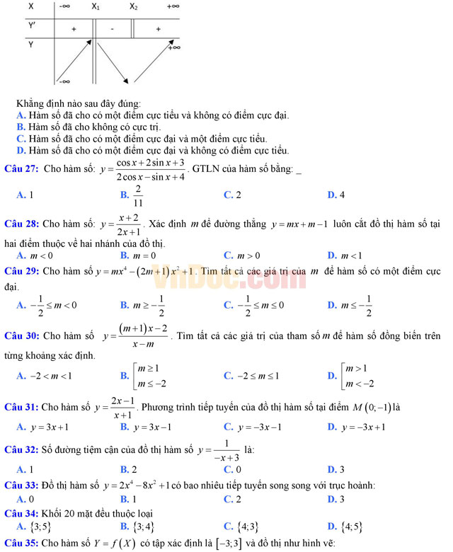Đề thi thử THPT Quốc gia năm 2017 môn Toán trắc nghiệm trường THPT chuyên Bắc Kạn (Lần 1) Đề thi thử THPT Quốc gia năm 2017 môn Toán trắc nghiệm