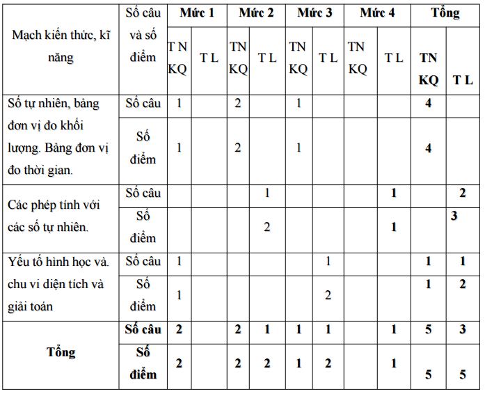 Bộ đề thi học kì 1 môn Toán lớp 4