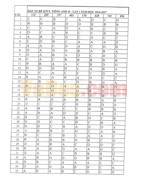 Đề thi học kì 1 môn Tiếng Anh lớp 10 năm 2016