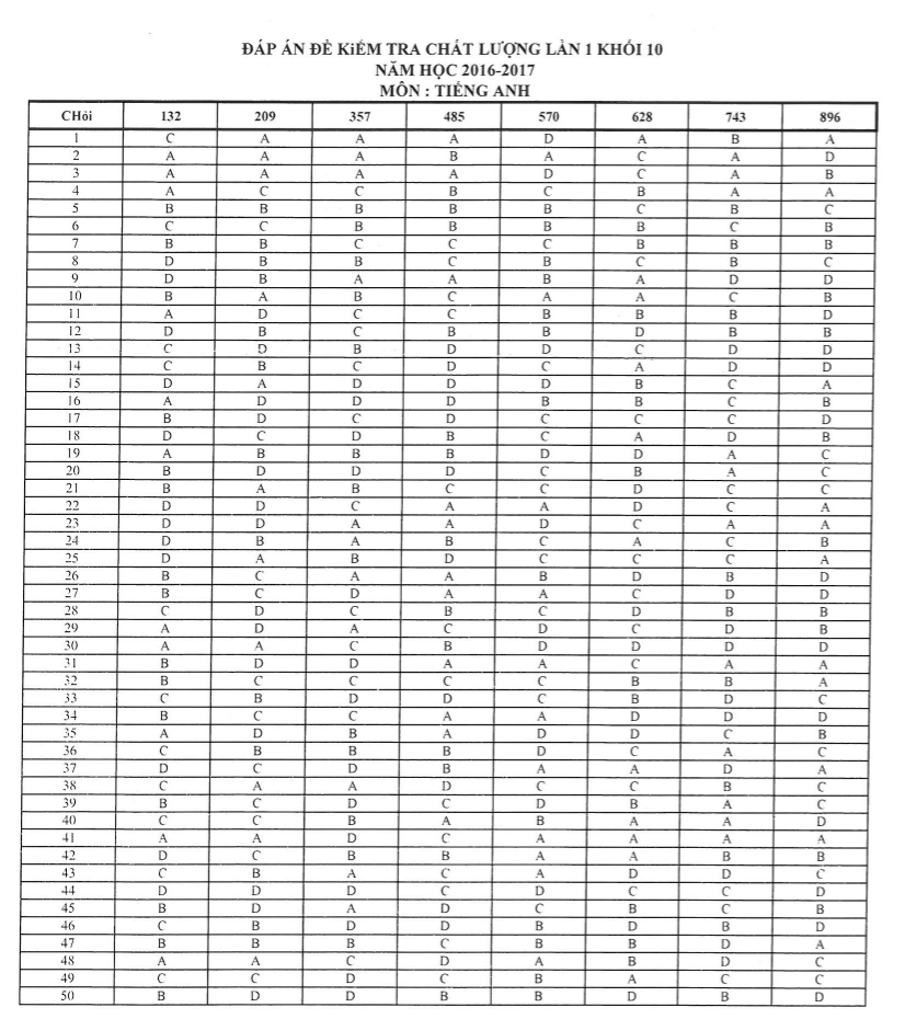 Bộ đề thi học kì 1 môn Tiếng Anh lớp 11