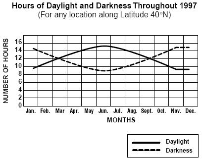 Đề thi Olympic Tiếng Anh lớp 4
