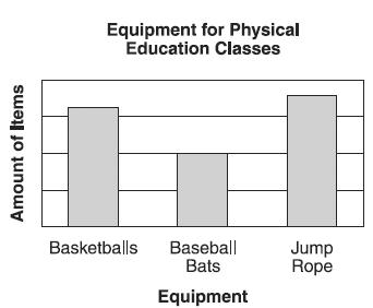 Đề thi Olympic Tiếng Anh lớp 4