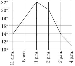 Đề thi Olympic Tiếng Anh lớp 4