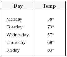 Đề thi Olympic Tiếng Anh lớp 4