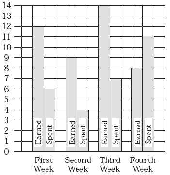 Đề thi Olympic Tiếng Anh lớp 4