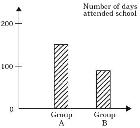 Đề thi Olympic Tiếng Anh lớp 4