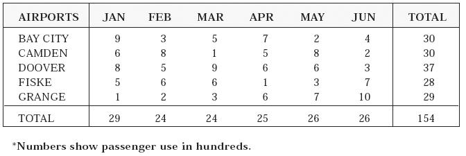 Đề thi Olympic Tiếng Anh lớp 4