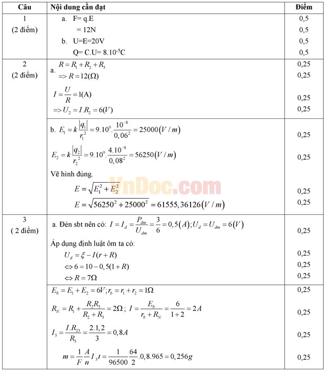 Đề thi học kì 1 môn Vật lý lớp 11 trường THPT Đoàn Thượng, Hải Dương năm học 2016 - 2017 Đề thi học kì 1 môn Vật lý lớp 11 có đáp án