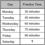 Đề thi Olympic Tiếng Anh lớp 3