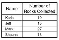 Đề thi Olympic Tiếng Anh lớp 3