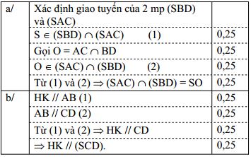 Đề thi học kì 1 môn Toán lớp 11 có đáp án