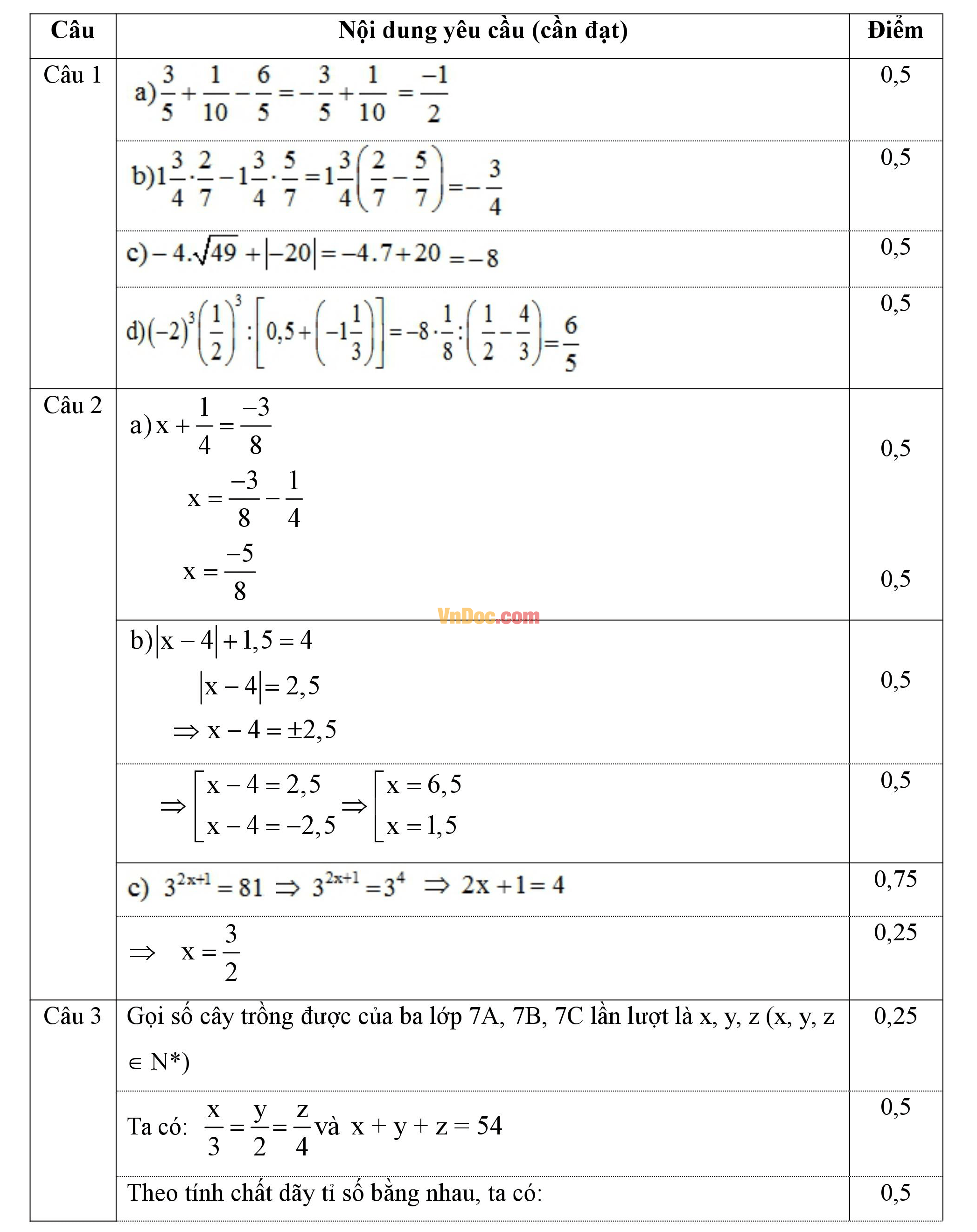 Đáp án đề thi hk1 môn Toán lớp 7