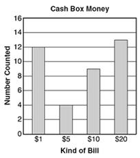 Đề thi Olympic Tiếng Anh lớp 3