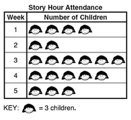 Đề thi Olympic Tiếng Anh lớp 3