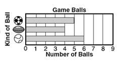 Đề thi Olympic Tiếng Anh lớp 3