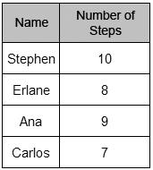 Đề thi Olympic Tiếng Anh lớp 3