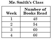 Đề thi Olympic Tiếng Anh lớp 3