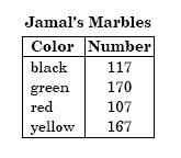 Đề thi Olympic Tiếng Anh lớp 3