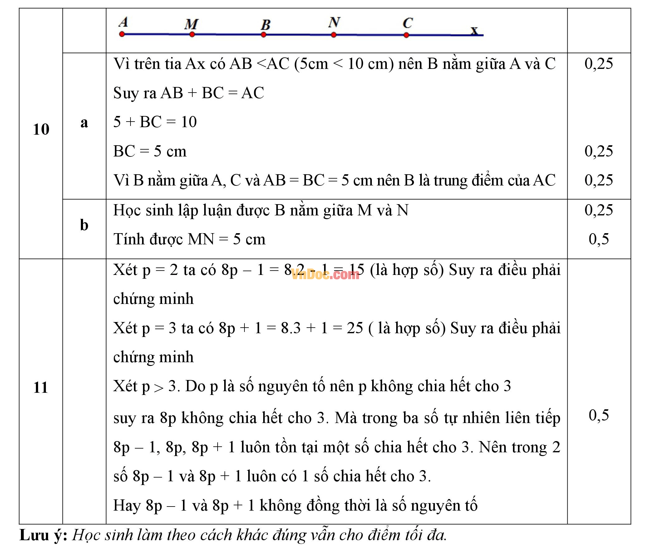 Đáp án đề thi hk1 môn Toán lớp 6
