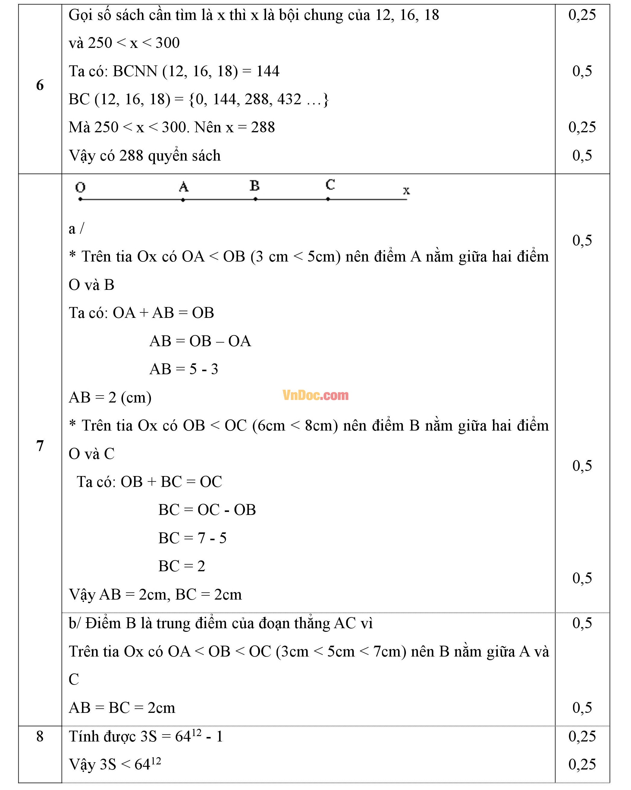 Đáp án đề thi học kì 1 môn Toán lớp 6