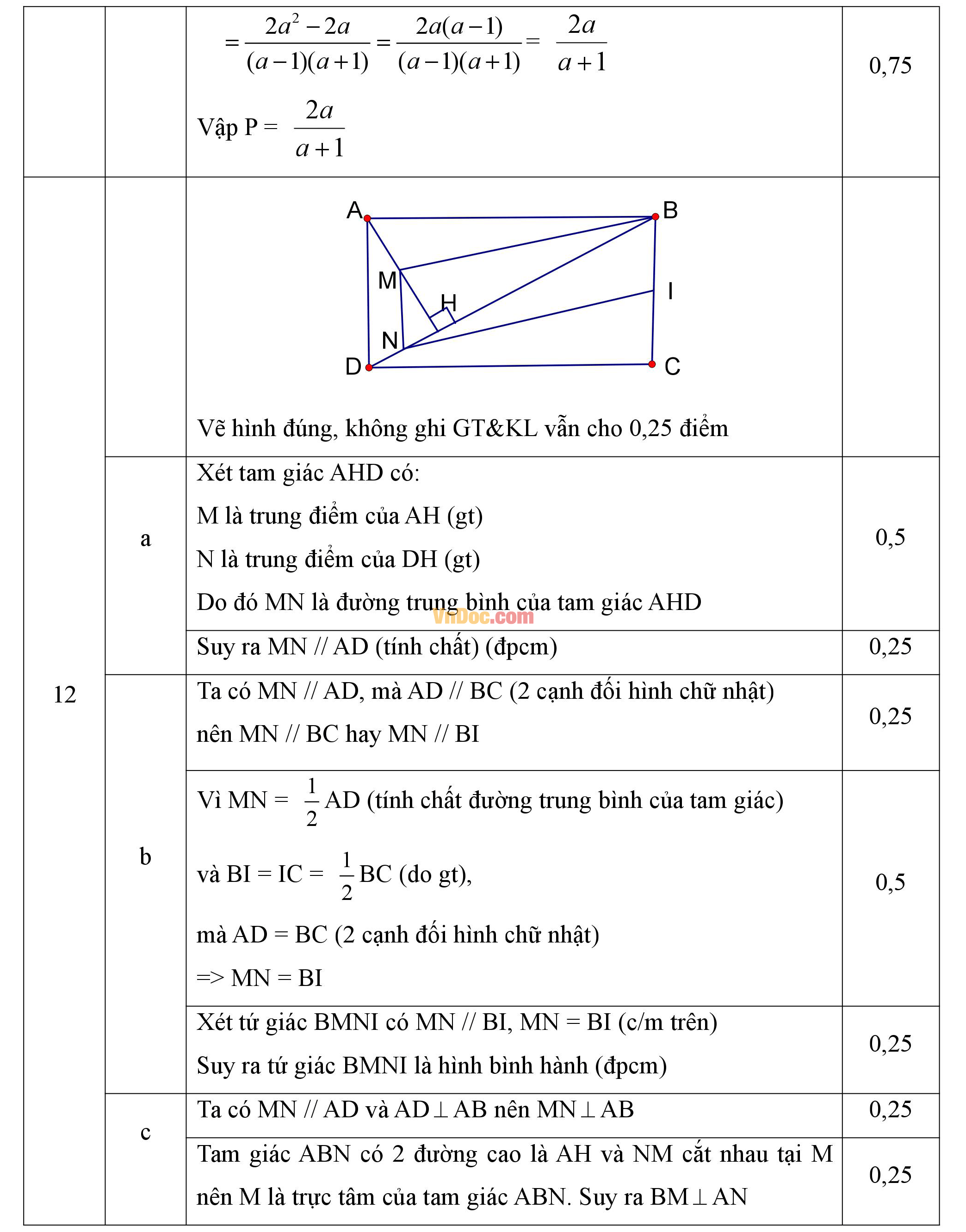 Đáp án đề thi hk1 môn Toán lớp 8