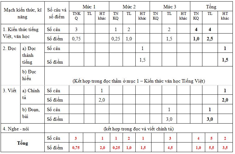 Đề thi học kì 1 môn Tiếng Việt lớp 5