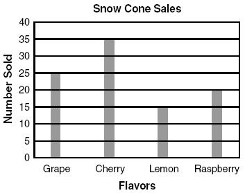 Đề thi Olympic Tiếng Anh lớp 4