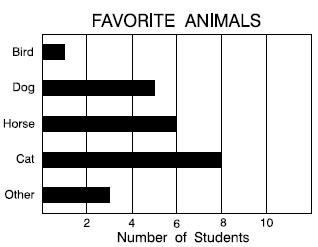 Đề thi Olympic Tiếng Anh lớp 4