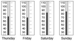 Đề thi Olympic Tiếng Anh lớp 4