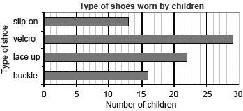 Đề thi Olympic Tiếng Anh lớp 4