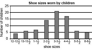 Đề thi Olympic Tiếng Anh lớp 4